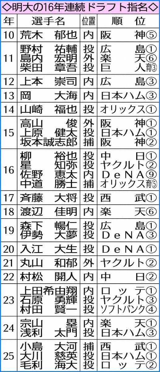 20261002s10001089426000p_view