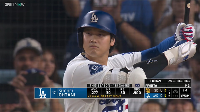 大谷翔平（オニヘイ）打率.276 出塁率.378 30本 21打点 OPS.895
