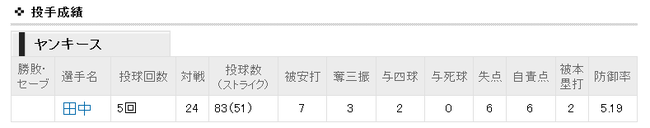 tanakc