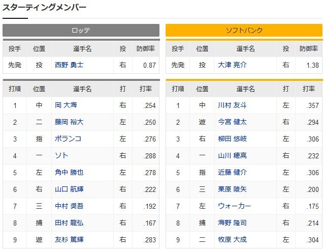 巨人ファンさんウォーカーの守備はどうなのか教えてください