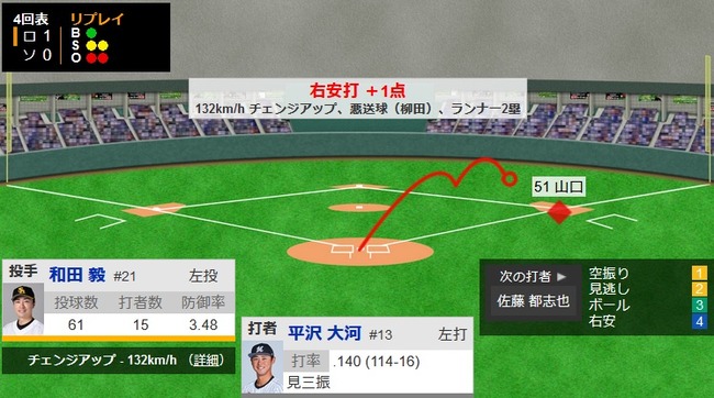 【鷹の祭典】ソフトバンクの守備…【ソフトバンク対ロッテ16回戦】