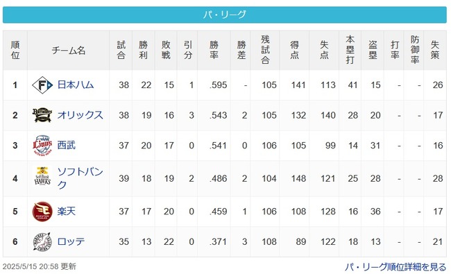 【パスレ】公==檻猫==鷹=鷲===鴎【5/15】 【パスレ】公==檻猫==鷹=鷲===鴎【5/15】
