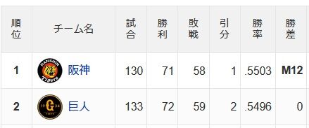 巨人阪神０ゲーム差WWWWWWWWWWWWWWWWWWWWWWWWWWWWWWWWWWWWWWWWWWWWWWWWWWWWWWWWWWWW