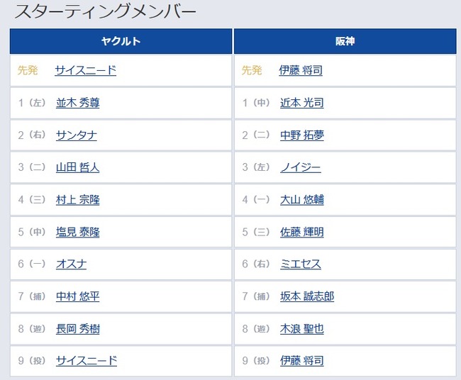 【阪神対ヤクルト12回戦】1（左） 並木 秀尊　6（右） ミエセス