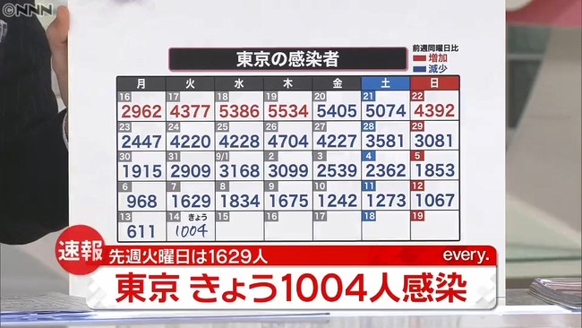 韓国のチキン屋の4000ウォンのセットjtjgtwkpnxntw みじかめっ なんj