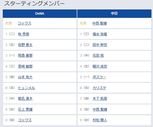 【DeNA対中日2回戦】3(中)花田