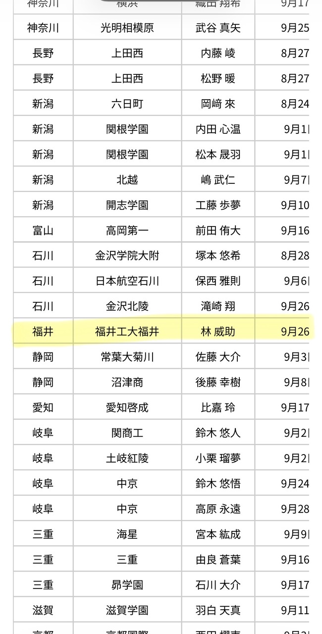 林威助、プロ志望届提出