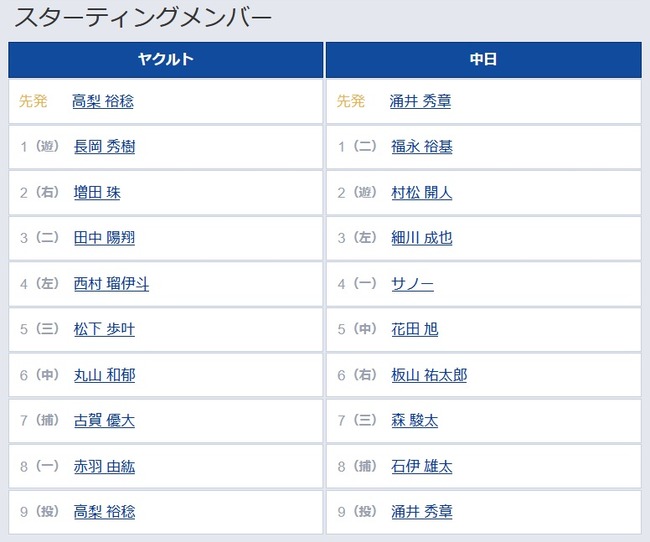 【ヤクルト対中日24回戦】1（遊） 長岡 秀樹　1（遊） 長岡 秀樹