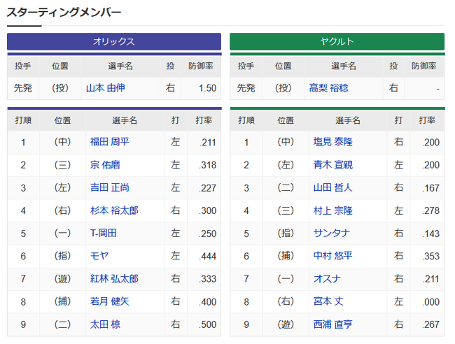 【日本シリーズ第6戦】9（二） 太田 椋