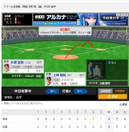 中日ドラゴンズ借金20からの奇跡のAクラス入りへの最終兵器上林誠知、逆転2ランホームランにフェン直3塁打で完全復活をアピール