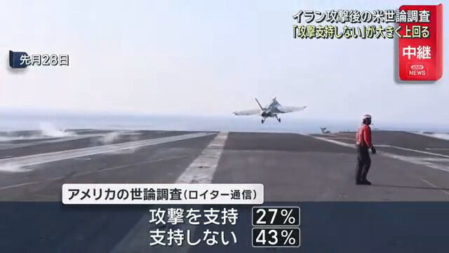 【悲報】アメリカ世論、対イラン戦争を支持せずwwwwwww