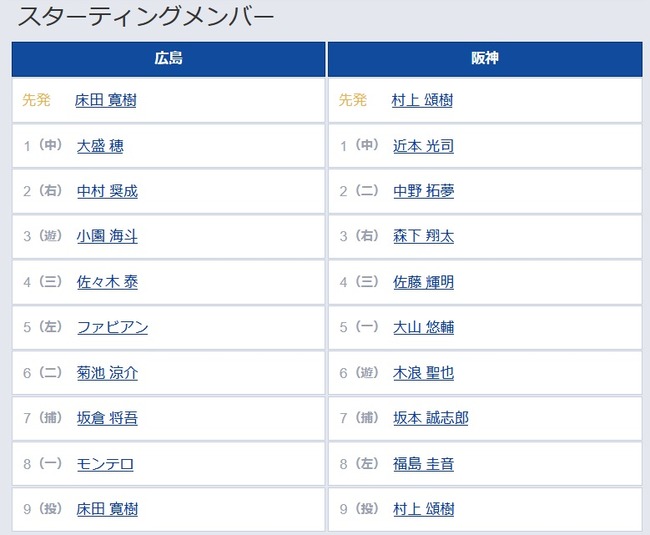 【広島対阪神1回戦】8(左) 福島 圭音