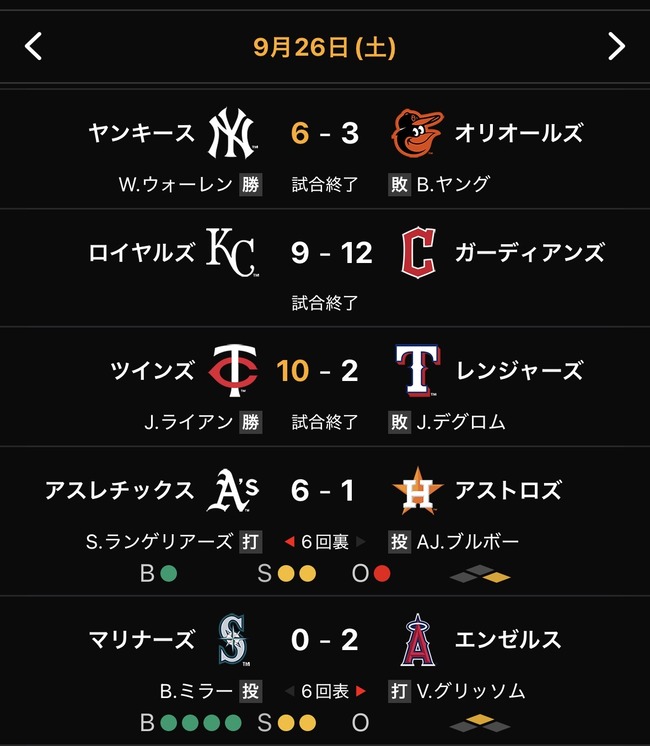 【悲報】ア・リーグ西地区、MLB史上初の「貯金無し優勝チーム」が爆誕するWWWWWWWWWWWWWWWWWWWWWWWWWWWWWWWWWWWWWWWWWWWWWWWWWWWWWWWWWW