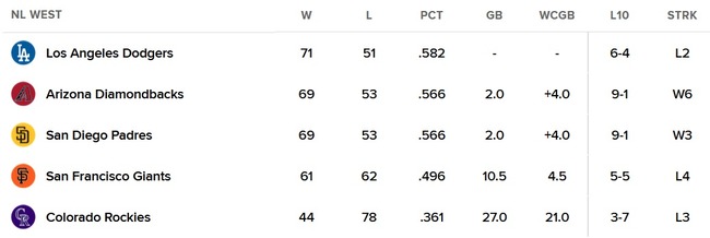 mlb