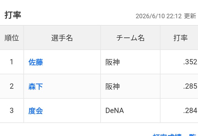 NPBで打率３割打者が減ったのて何が原因？？？のサムネイル