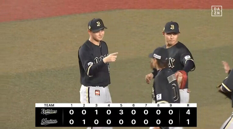 【ロッテ対オリックス5回戦】オリックス　292日ぶりに単独首位！　紅林弘太郎決勝3ラン、曽谷龍平が7回1失点で今季2戦2勝