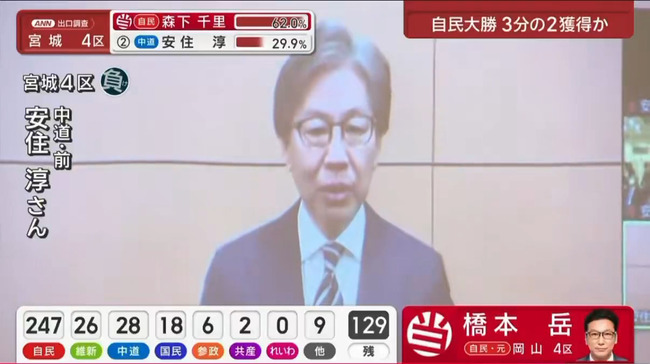 中道・安住、敗戦の弁　「私自身に対するSNSを含めた誹謗中傷が…」