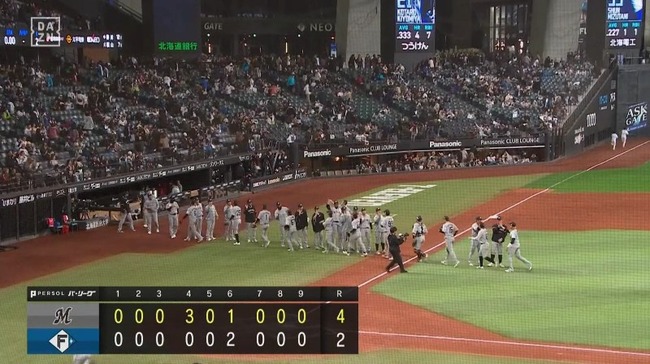 【日本ハム対ロッテ2回戦】ロッテが日本ハムに快勝! 連敗2で止める 24イニングぶり得点 ソト2号決勝3ラン ジャクソン5回無失点で移籍後初勝利 高野2失点