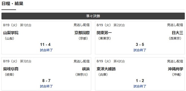 【悲報】夏の甲子園、近畿勢0校 【悲報】夏の甲子園、近畿勢0校