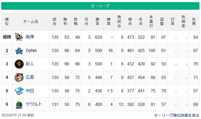 【9/19】●●●●●●●●●●●●●●●●●●●●●●●●●●東京 ●●●●●●●●●●●●●●●●●●中 【9/19】●●●●●●●●●●●●●●●●●●●●●●●●●●東京 ●●●●●●●●●●●●●●●●●●中