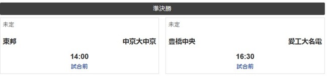 愛知ベスト4⚾、出そろう 愛知ベスト4⚾、出そろう