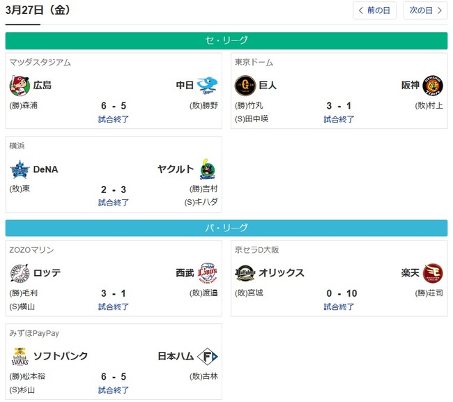プロ野球開幕戦、2点以内の僅差の試合ばかり!! プロ野球開幕戦、2点以内の僅差の試合ばかり!!