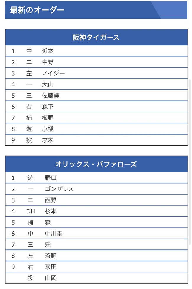 【オリックス対阪神オープン戦】2（二）中野 拓夢