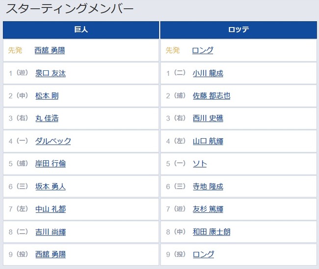 【巨人対ロッテ3回戦】2（中）松 本 剛のサムネイル