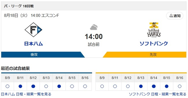 【朗報】明日からSBハムの首位攻防戦が始まる
