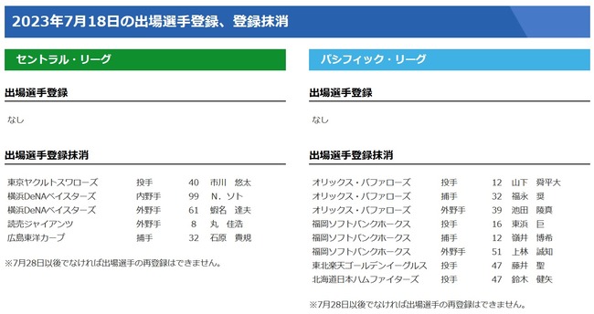 【7/18公示】巨人・丸、DeNA・ソト、ソフトバンク・嶺井らが登録抹消