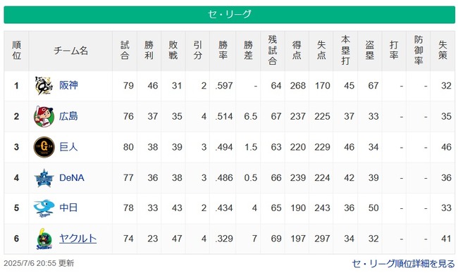 【セスレ】神======-広=-巨-De====中=======ヤ【7/6】 【セスレ】神======-広=-巨-De====中=======ヤ【7/6】