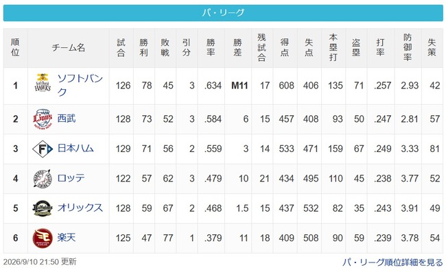 【9/10】鷹（M11）======猫===公-=======/-==鴎-=檻===========鷲