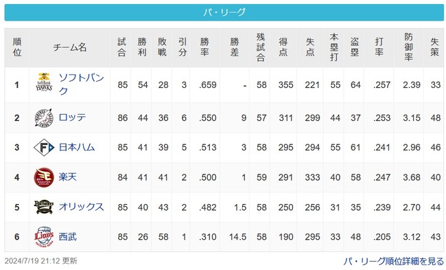 【パスレ】鷹[9g]鴎===公=鷲=-檻[14.5g]猫【7/19】