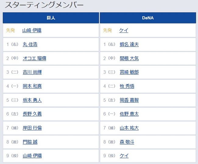 【巨人対DeNA7回戦】2（中） オコエ 瑠偉　6（左） 長野 久義