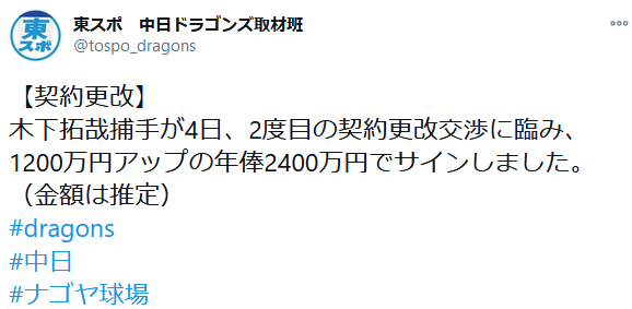 kinosita
