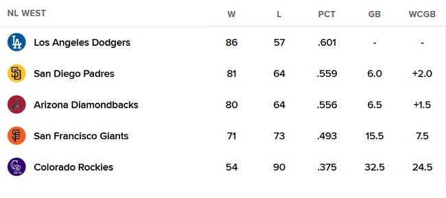 mlb