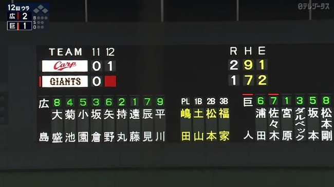 延長12回表に1点勝ち越し👈これの｢勝ったな｣感は異常wwwwwwwwwwwwwwwwwwwwwwwwwwwwwwwwwwwwwwwwww
