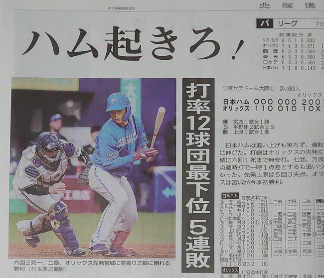 今日の北海道新聞のスポーツ欄