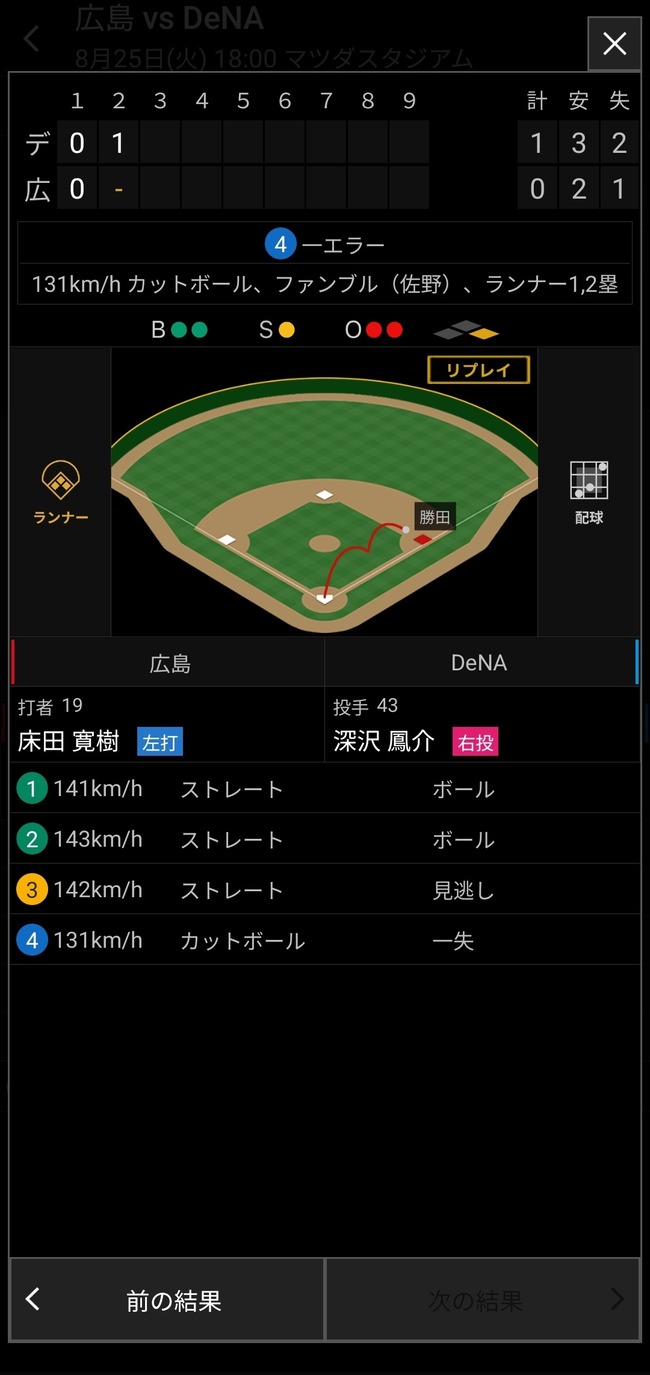 マツダスタジアムで草野球wwwwwwwwwwwwwwwwwwwwwwwwwwwwwwwwwwwwwwwww