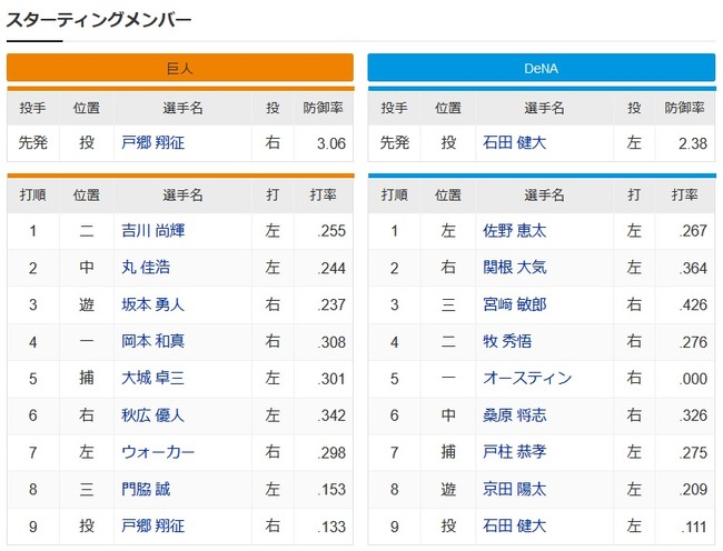 【巨人対DeNA9回戦】5（一） オースティン