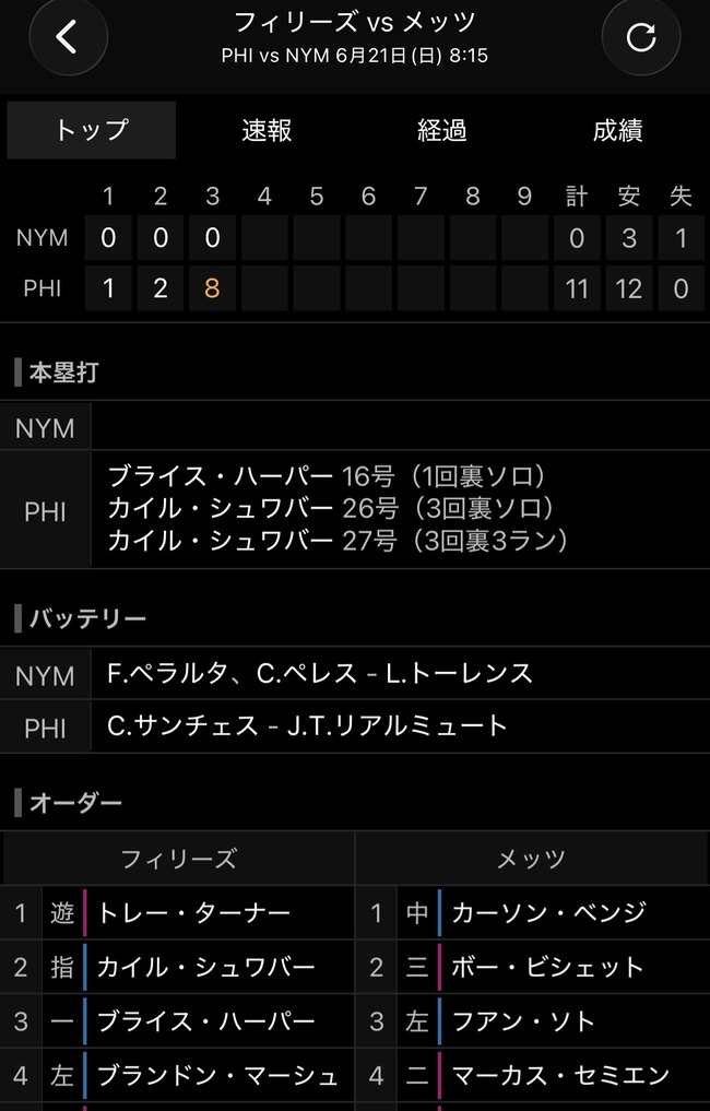 カイル・シュワーバー26号27号ｗｗｗｗｗｗｗｗｗｗｗｗｗｗのサムネイル