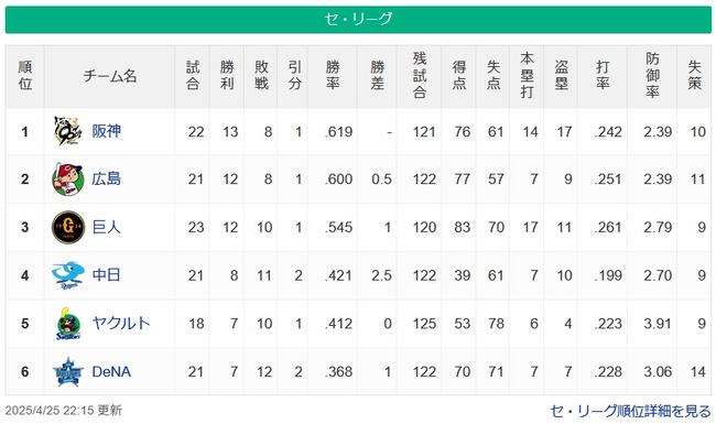 【セスレ】虎-鯉=兎=/=-竜燕=星【4/25】 【セスレ】虎-鯉=兎=/=-竜燕=星【4/25】