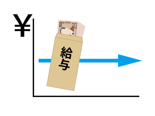 この3年間1度も「ベア」ってものが無かったんやが