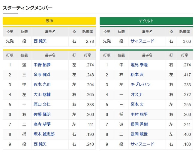 【悲報】村上宗隆さん、56本を諦め三冠王にシフトする