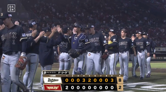 【楽天対オリックス18回戦】オリックスが楽天に大勝で借金生活脱出！4回に4連打で一挙3得点 来田逆転V打 西川9号2ラン含む2安打 打線10安打 片山2回零封