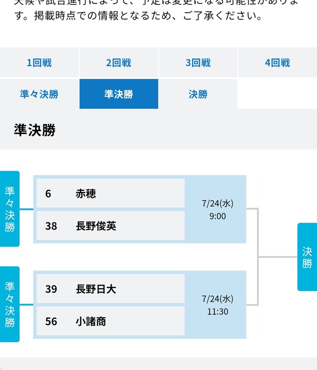 高校野球長野県大会まさかの大波乱！