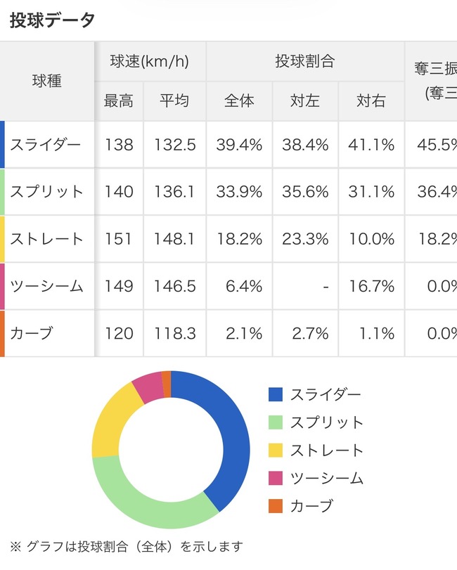 T8Q5VNs