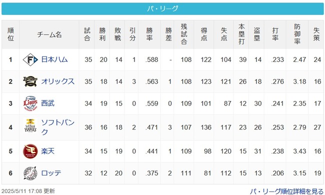 【パスレ】公=檻猫===鷹=鷲==鴎【5/11】 【パスレ】公=檻猫===鷹=鷲==鴎【5/11】