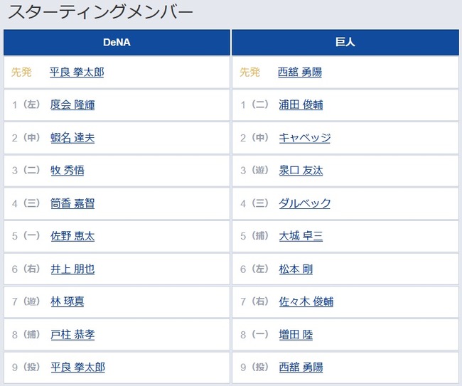 【DeNA対巨人23回戦】8（捕） 戸柱 恭孝　8（一） 増田 陸