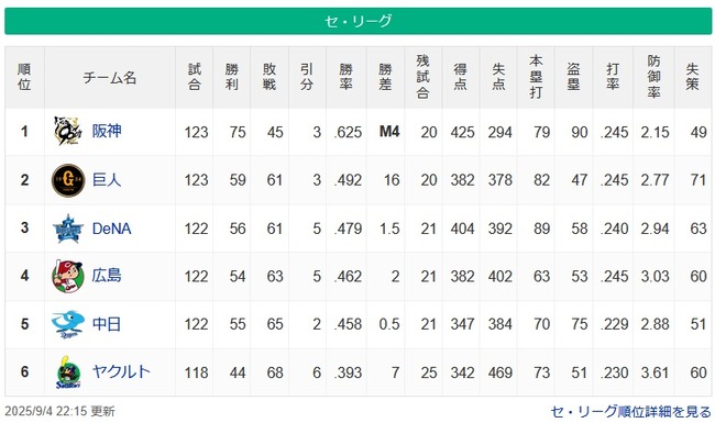 【9/4】●●●●●●●●●●●●●●●●●●●●●●●●東京 ●●●●●●●●●●中日 【9/4】●●●●●●●●●●●●●●●●●●●●●●●●東京 ●●●●●●●●●●中日